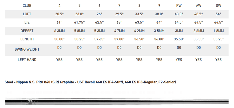 M CGB Irons Specifications - Graphite