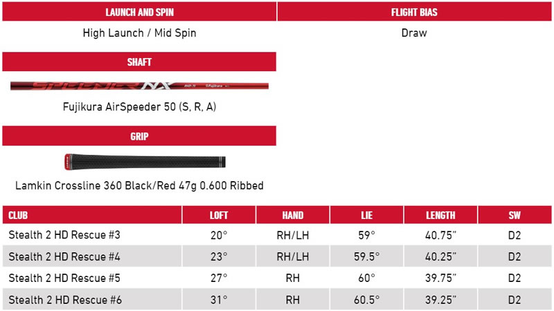 TaylorMade Stealth 2 Hybrid Specifications