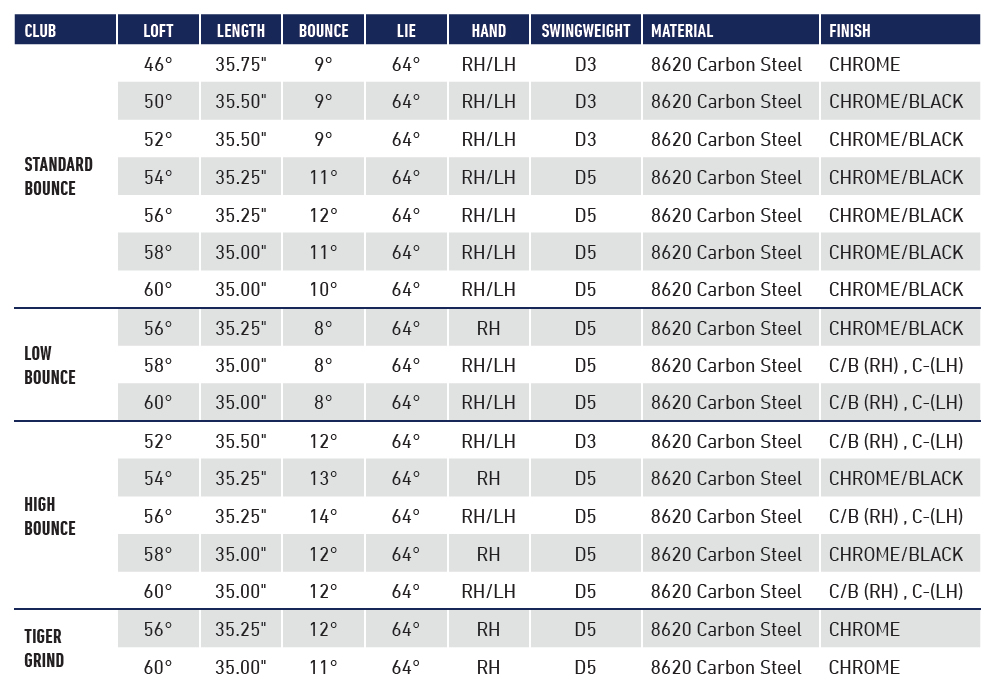 Taylormade Milled Grind 3 Specifications