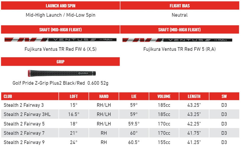 TaylorMade Stealth 2 Fairway Specifications