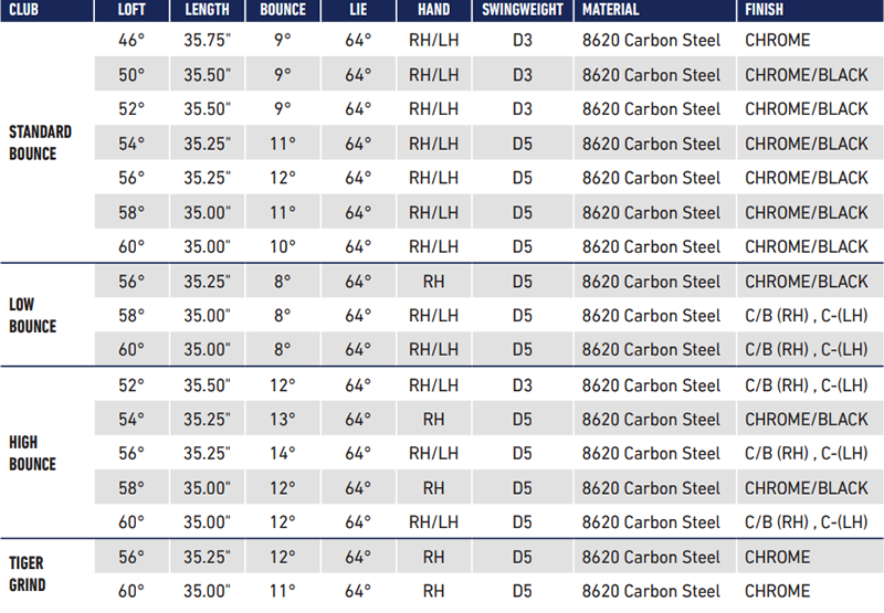 Taylormade Golf MG3 wedges Specs Image @Aslangolf