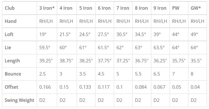 Wilson Staff D9 Forged Golf Irons Specifications