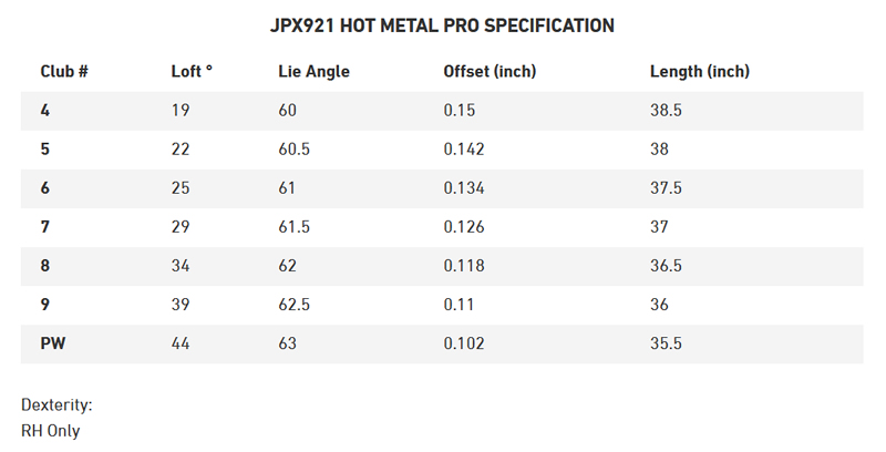 Mizuno JPX921 Hot Metal Pro Specifications