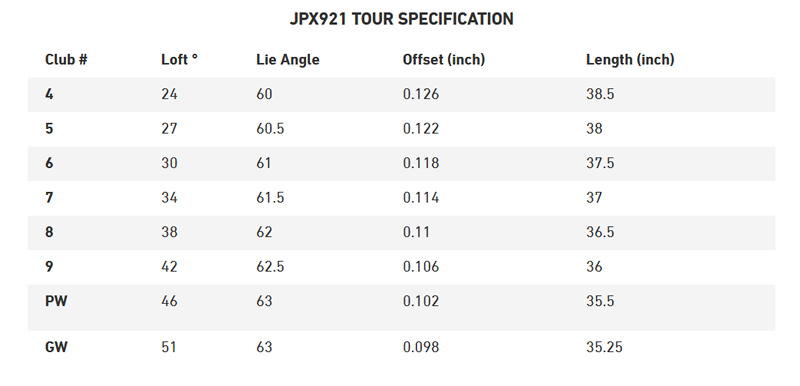 Mizuno JPX921 Tour Specifications