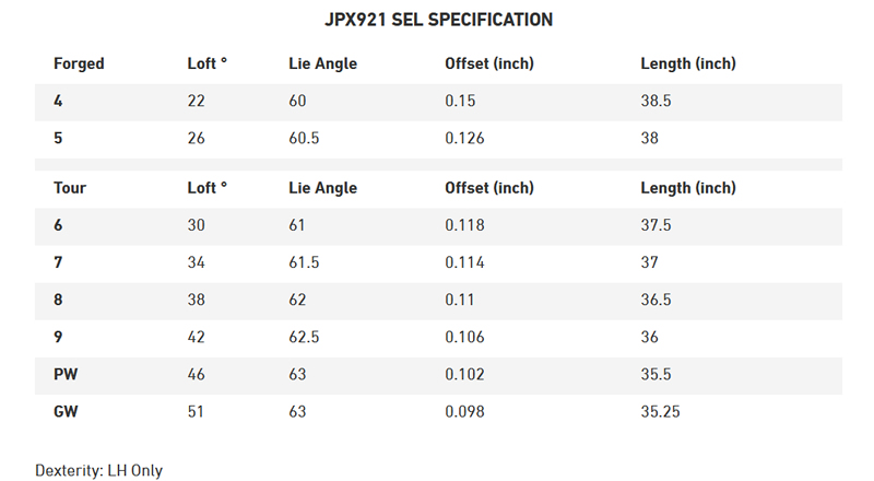 Mizuno JPX921 SEL Iron Specification