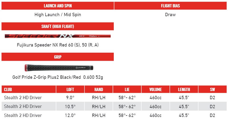 TaylorMade Stealth HD Golf Driver Information