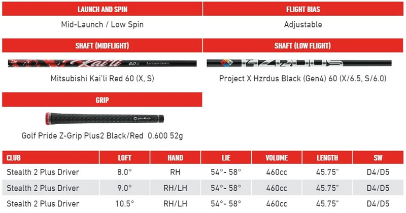 TaylorMade Stealth 2 Plus Driver Information