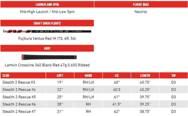 TaylorMade Stealth 2 Hybrid Specifications