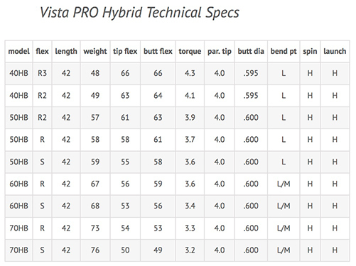 Fujikura Vista Golf Shaft Specifications