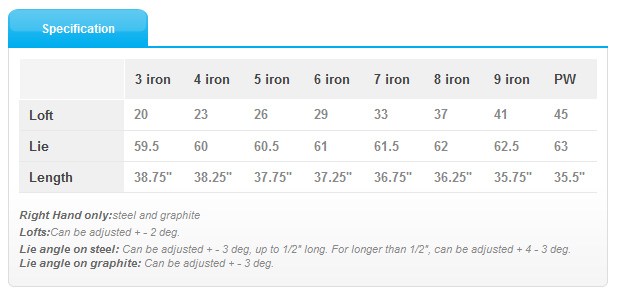 mizuno jpx 800 pro specs