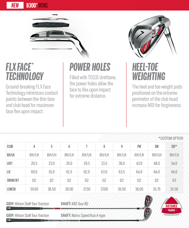 Wilson Staff D300 Irons