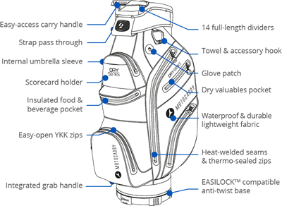 Motocaddy Dry Series Cart Bag Specifications