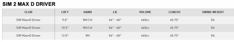 Taylormade SIM 2 Max D Driver Specs