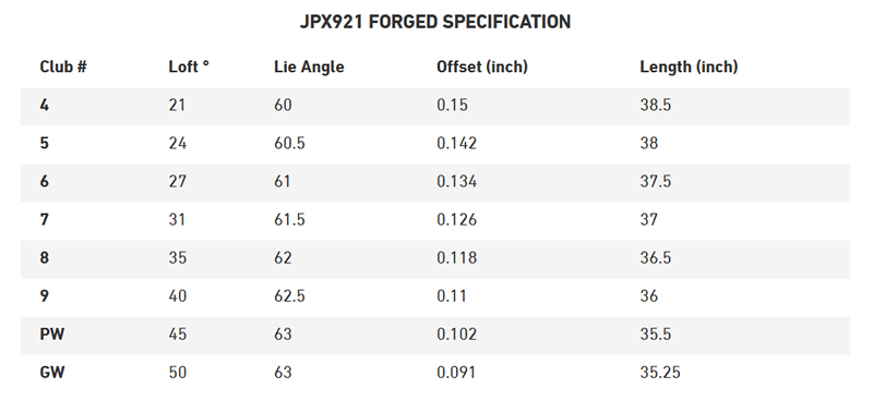 Mizuno JPX921 Forged Iron Specifications