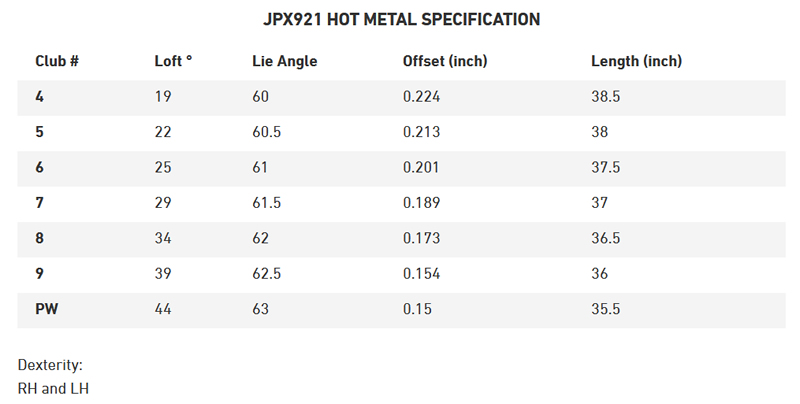 Mizuno JPX921 Hot Metal Iron Specifications